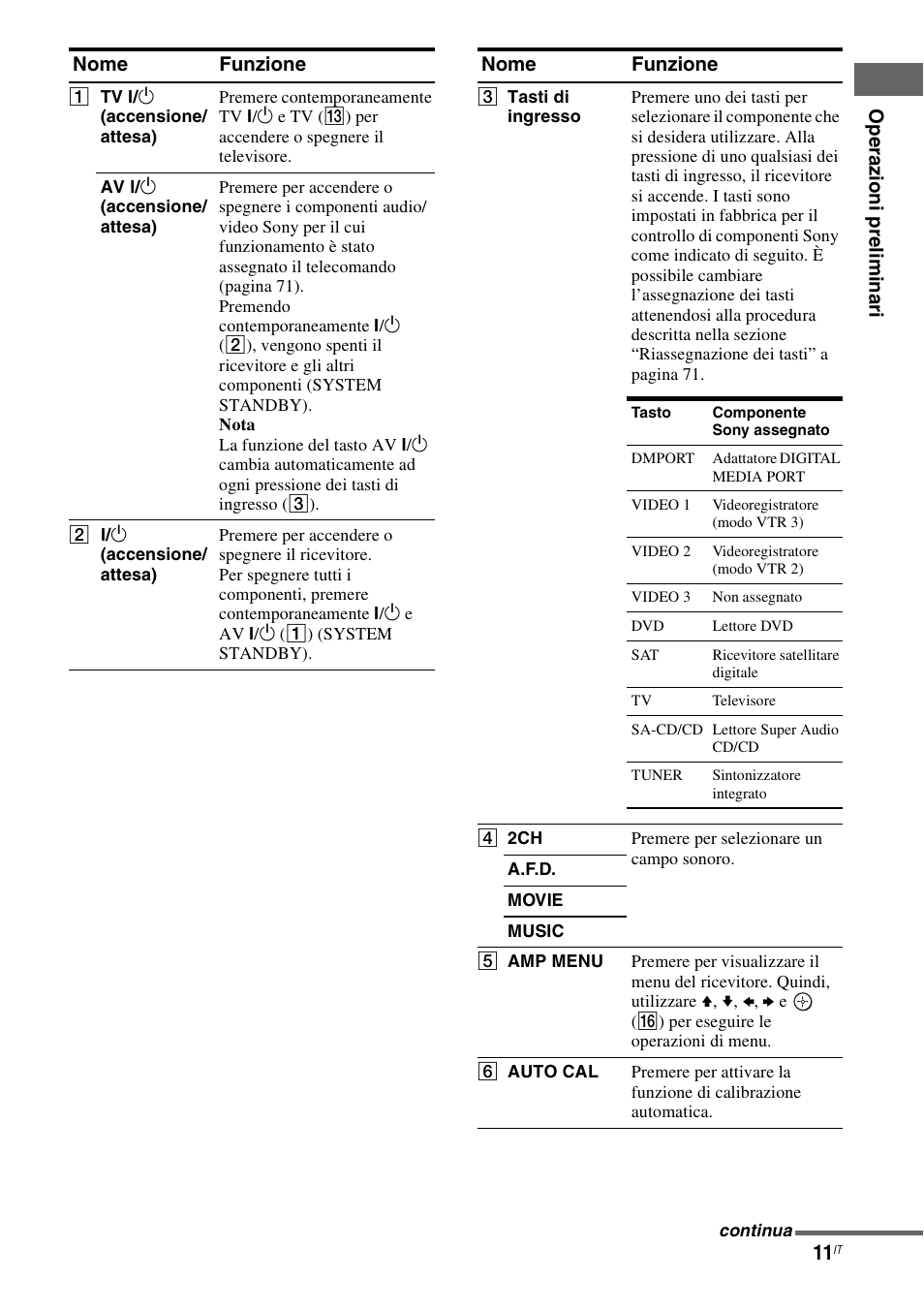 Sony STR-DG710 User Manual | Page 11 / 168
