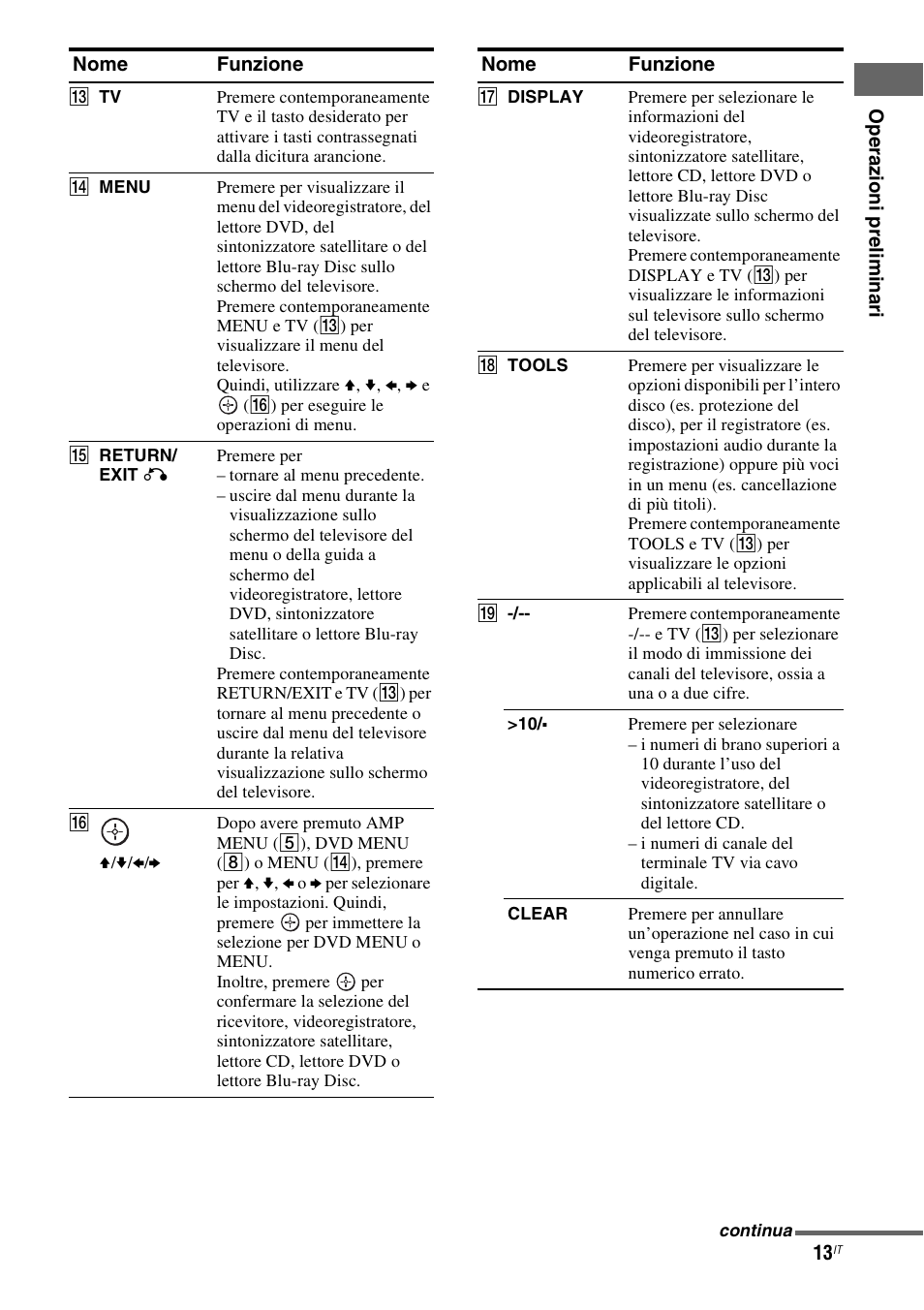 Sony STR-DG710 User Manual | Page 13 / 168