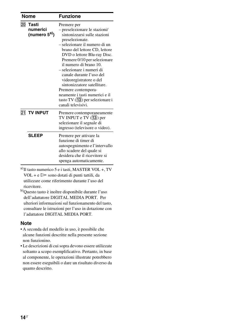 Sony STR-DG710 User Manual | Page 14 / 168