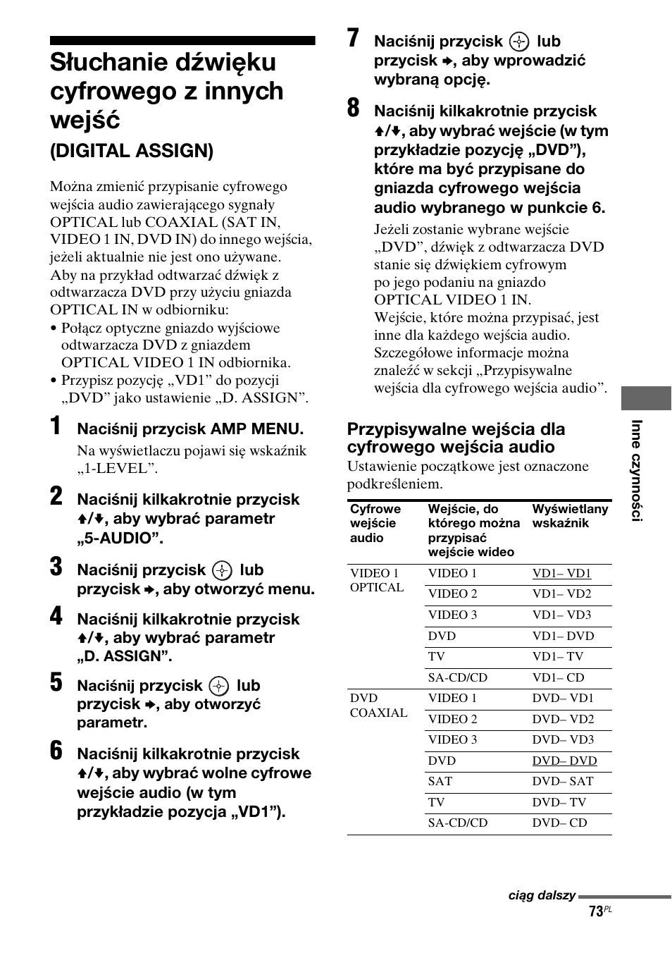 Słuchanie dźwięku cyfrowego z innych, Wejść (digital assign), Słuchanie dźwięku cyfrowego z innych wejść | Digital assign) | Sony STR-DG710 User Manual | Page 153 / 168