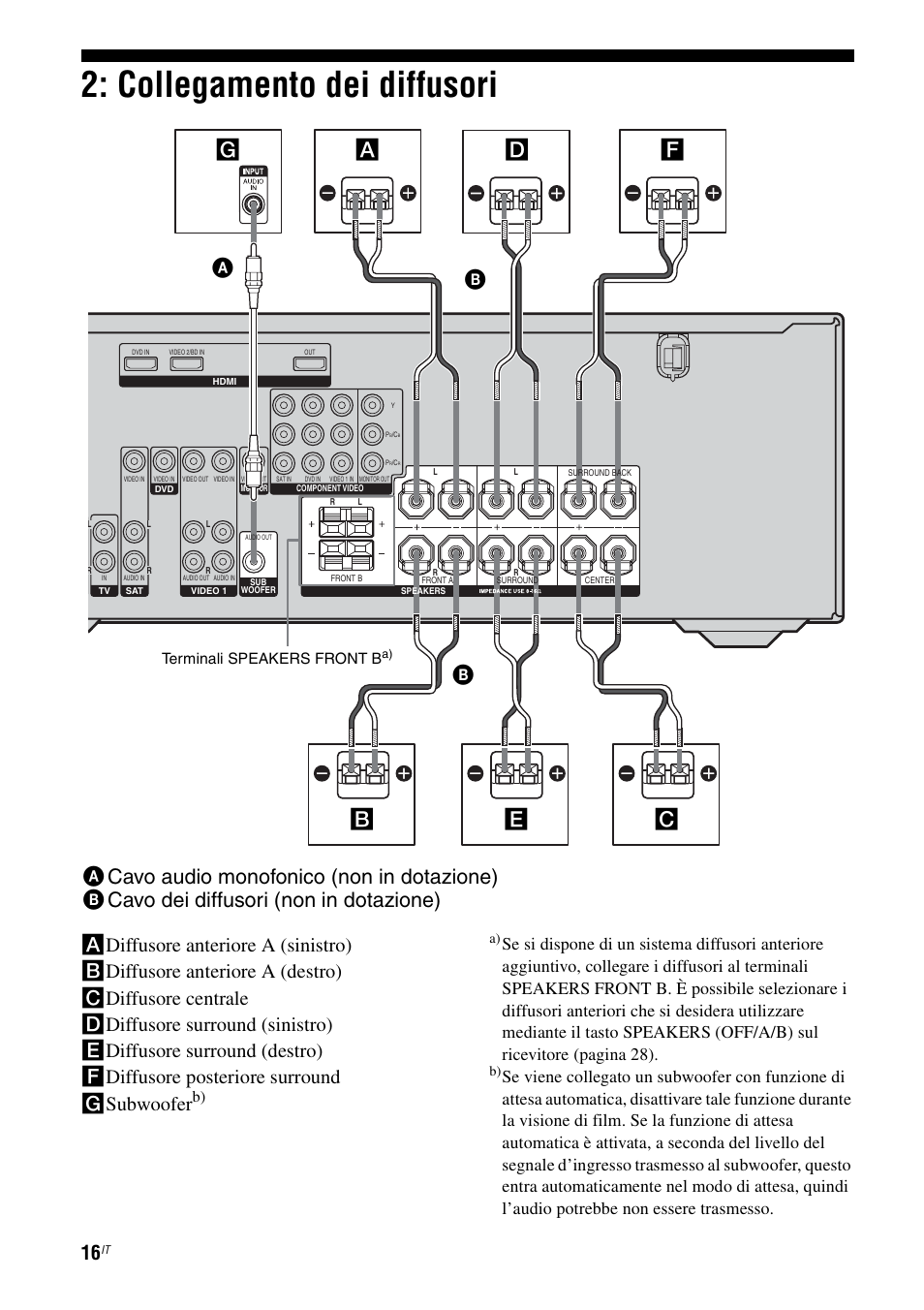 Collegamento dei diffusori, Ge c b a, Terminali speakers front b | Sony STR-DG710 User Manual | Page 16 / 168