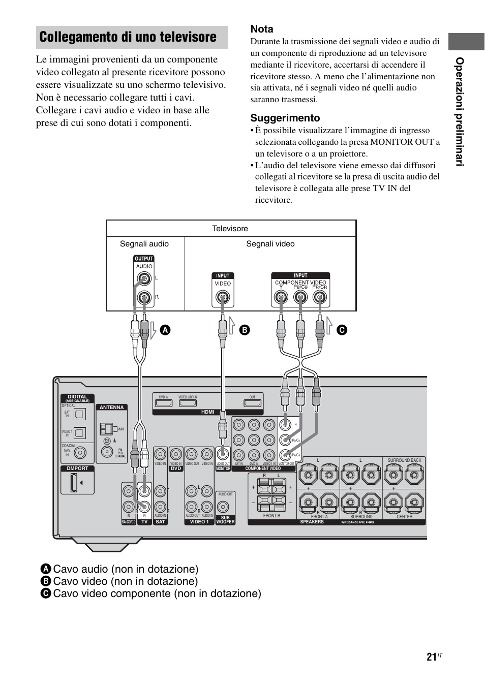 Collegamento di uno televisore, Suggerimento, Televisore | Segnali audio segnali video | Sony STR-DG710 User Manual | Page 21 / 168