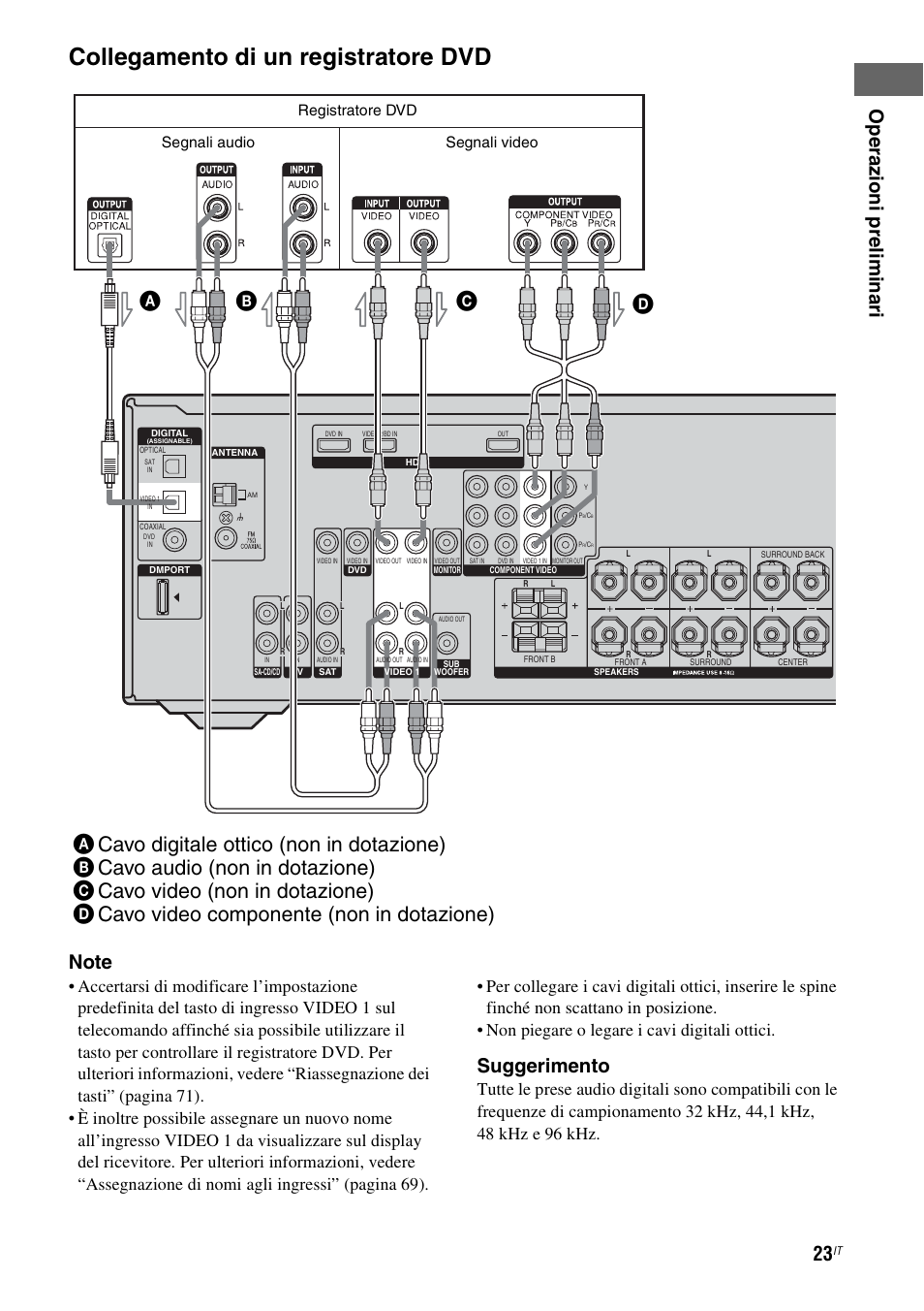 Collegamento di un registratore dvd, Op e raz ioni prelim ina ri, Suggerimento | Sony STR-DG710 User Manual | Page 23 / 168