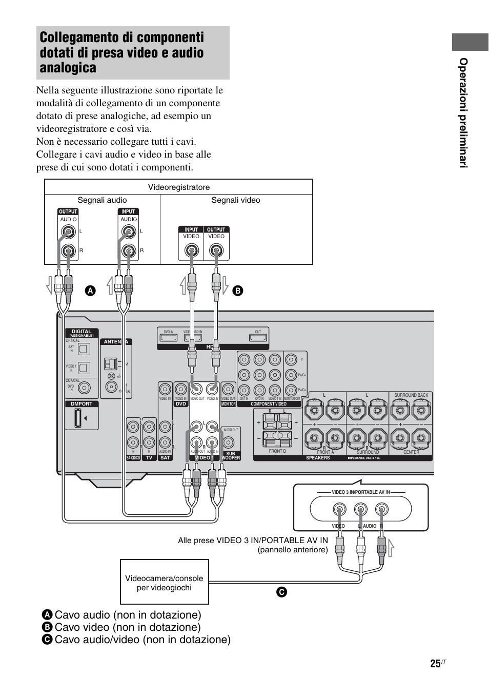 E 25, Videoregistratore | Sony STR-DG710 User Manual | Page 25 / 168