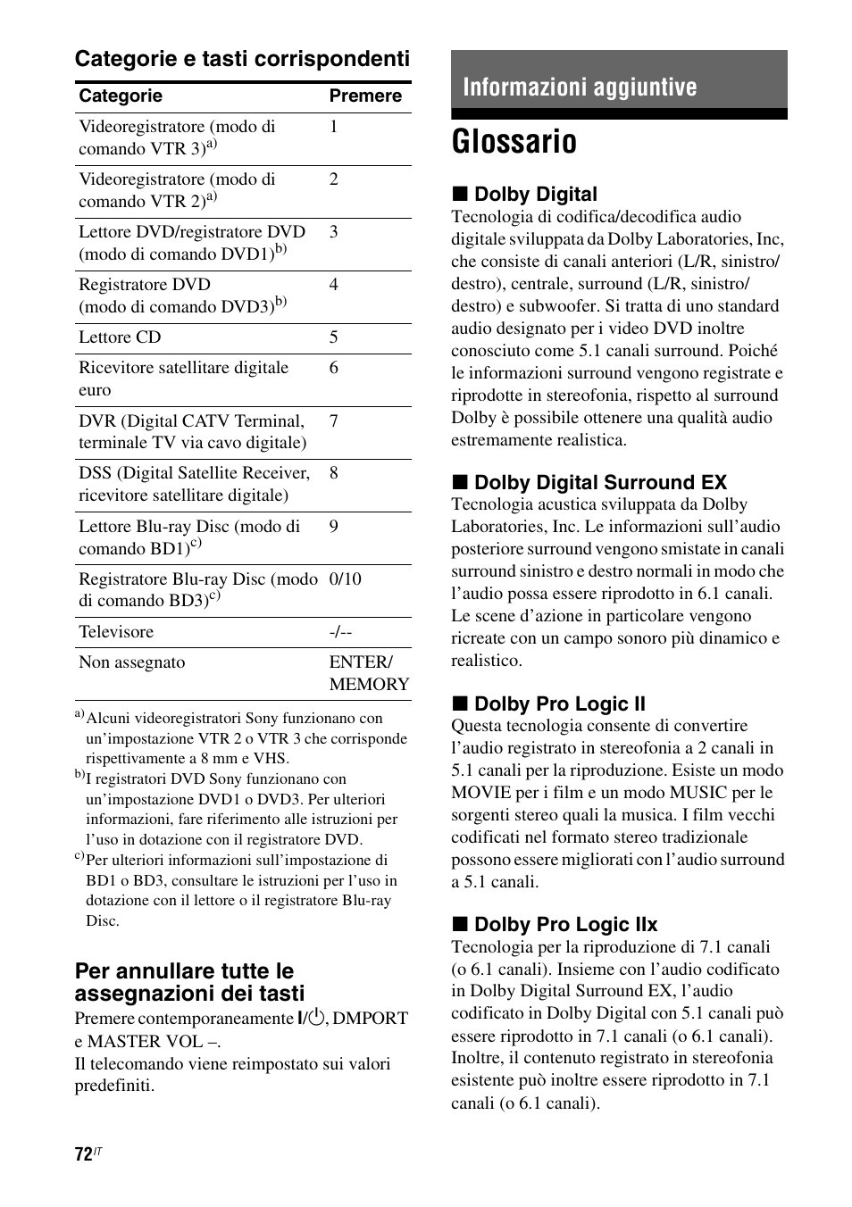 Informazioni aggiuntive, Glossario, Categorie e tasti corrispondenti | Per annullare tutte le assegnazioni dei tasti | Sony STR-DG710 User Manual | Page 72 / 168