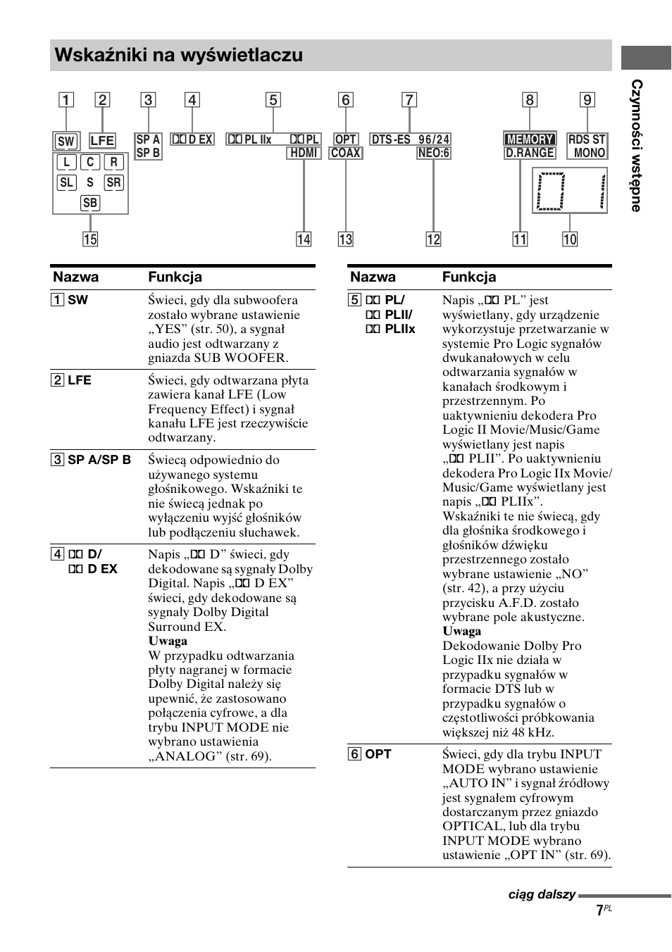 Wskaźniki na wyświetlaczu | Sony STR-DG710 User Manual | Page 87 / 168