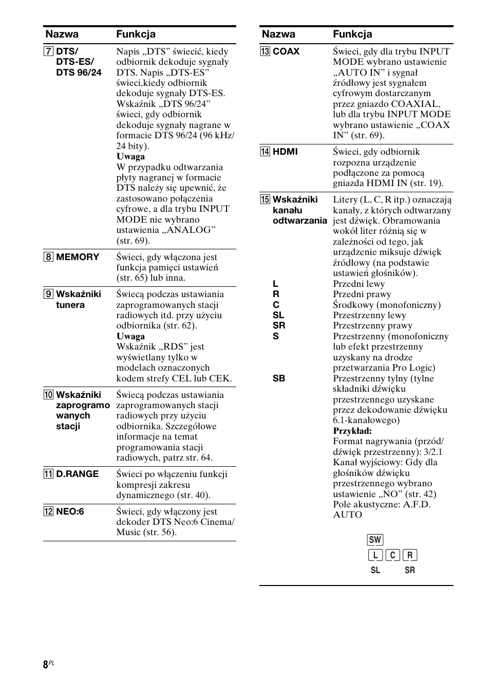 Sony STR-DG710 User Manual | Page 88 / 168