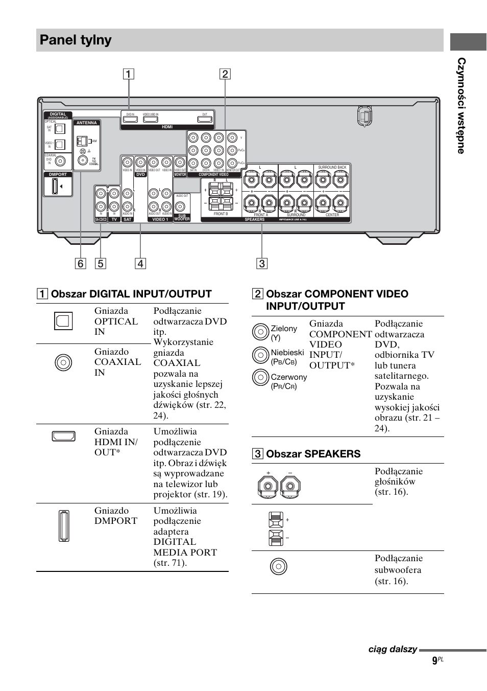 Panel tylny, A obszar digital input/output, B obszar component video input/output | C obszar speakers, Ciąg dalszy, Zielony (y) niebieski (p, Czerwony (p | Sony STR-DG710 User Manual | Page 89 / 168