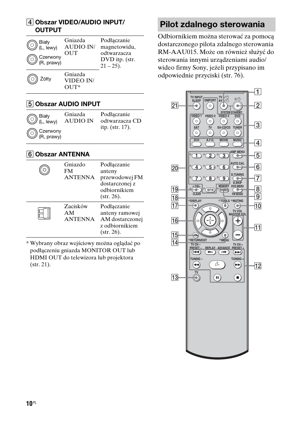 Pilot zdalnego sterowania, E obszar audio input, F obszar antenna | Sony STR-DG710 User Manual | Page 90 / 168