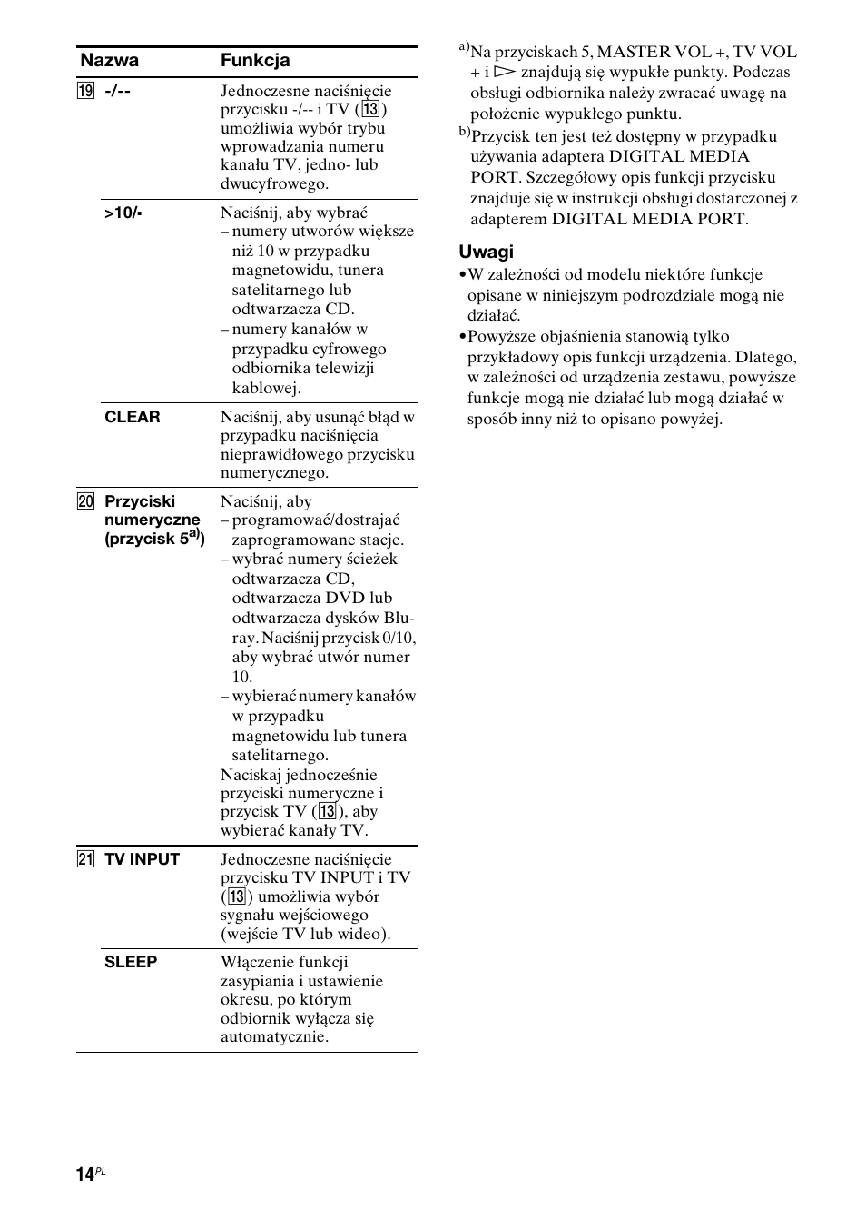 Sony STR-DG710 User Manual | Page 94 / 168