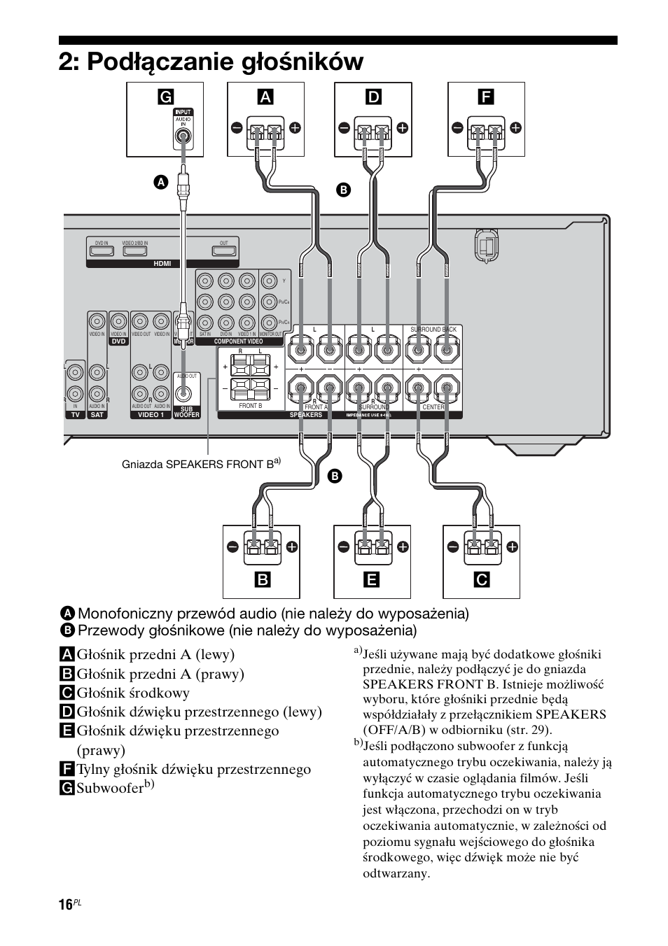 Pod¸¶czanie g¸oœników, Podłączanie głośników, Ge c b a | Sony STR-DG710 User Manual | Page 96 / 168
