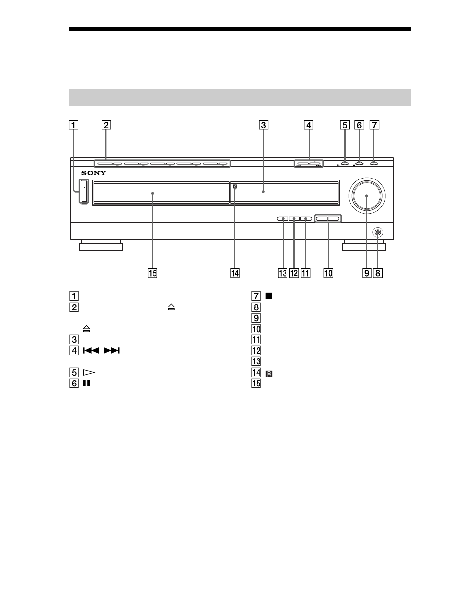 Lage und funktion der teile und bedienelemente | Sony DAV-C700 User Manual | Page 10 / 496