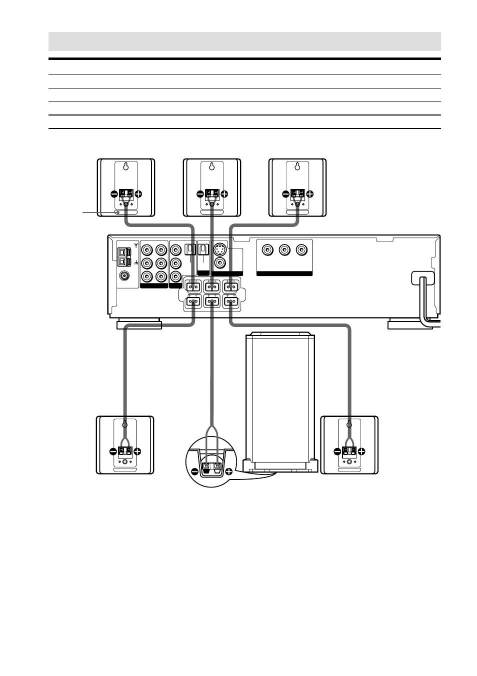 Terminales para conectar los altavoces | Sony DAV-C700 User Manual | Page 102 / 496