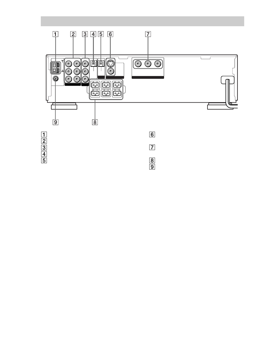 Rückseite | Sony DAV-C700 User Manual | Page 12 / 496