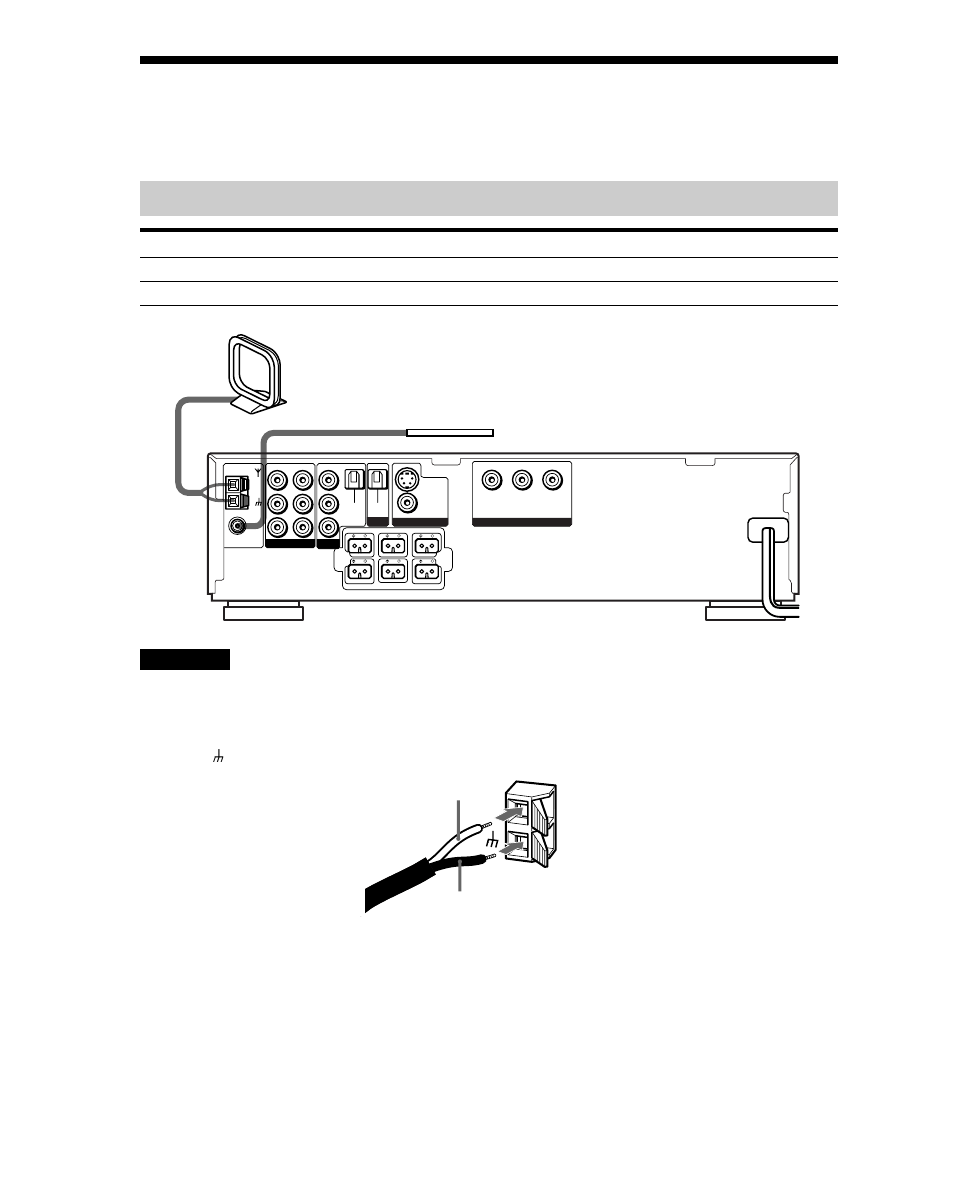 Schritt 2: anschließen der antennen, Anschlüsse für die antennen, Hinweise | Am-ringantenne ukw-wurfantenne | Sony DAV-C700 User Manual | Page 20 / 496