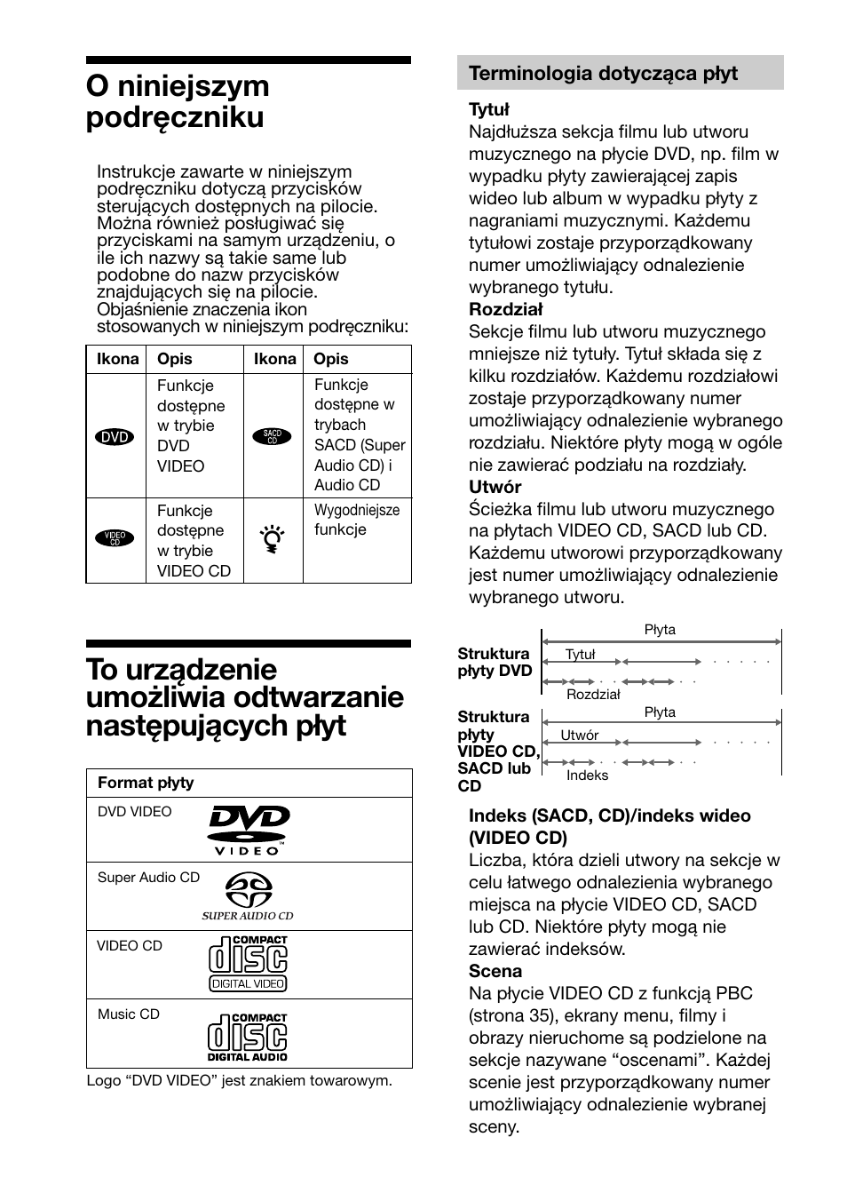 O niniejszym podręczniku | Sony DAV-C700 User Manual | Page 418 / 496