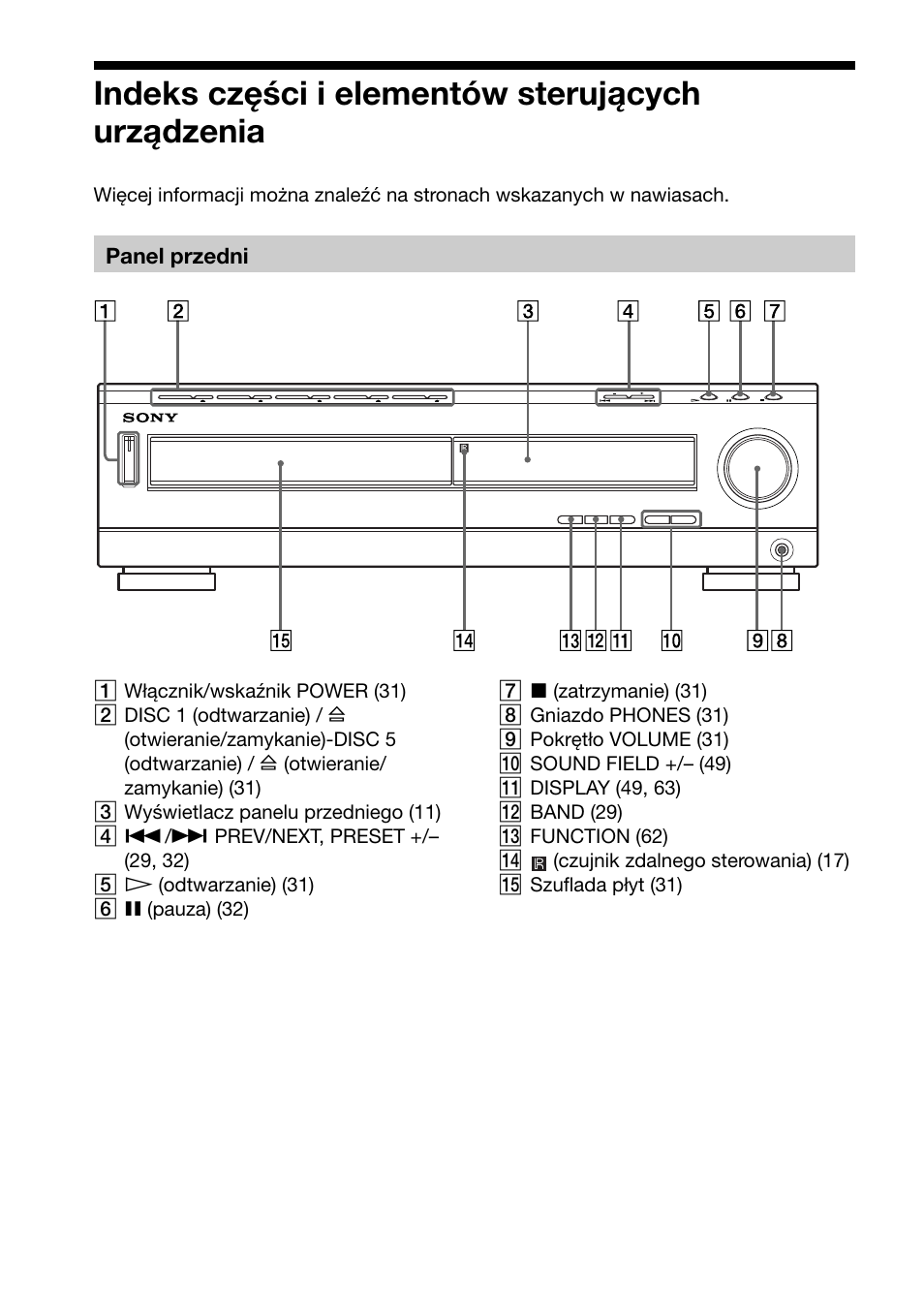 Indeks części i elementów sterujących urządzenia | Sony DAV-C700 User Manual | Page 422 / 496