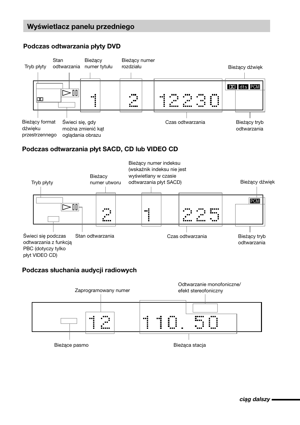 Wyświetlacz panelu przedniego | Sony DAV-C700 User Manual | Page 423 / 496