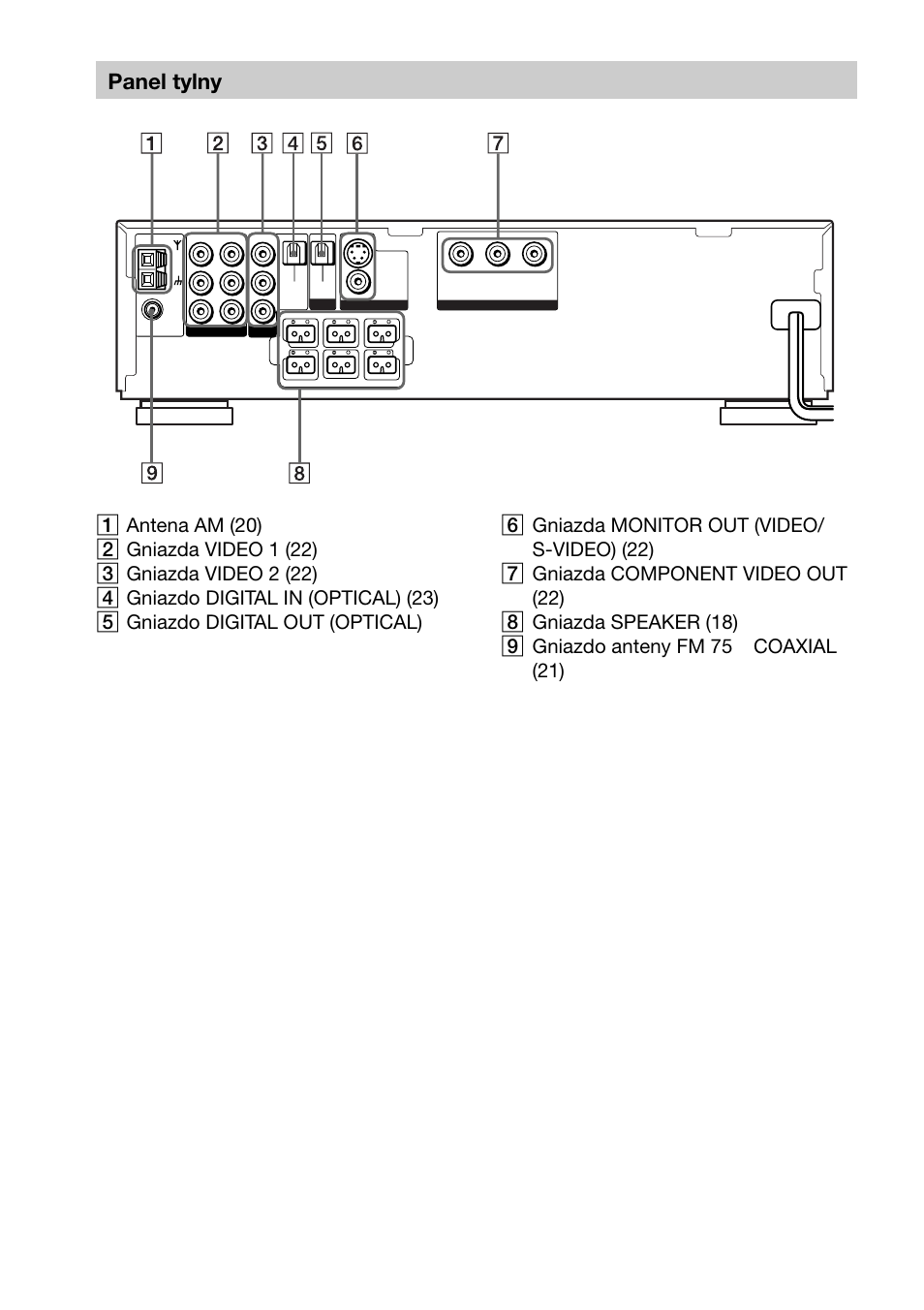 Panel tylny | Sony DAV-C700 User Manual | Page 424 / 496