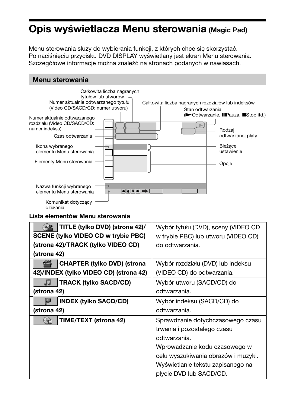 Opis wyświetlacza menu sterowania | Sony DAV-C700 User Manual | Page 426 / 496