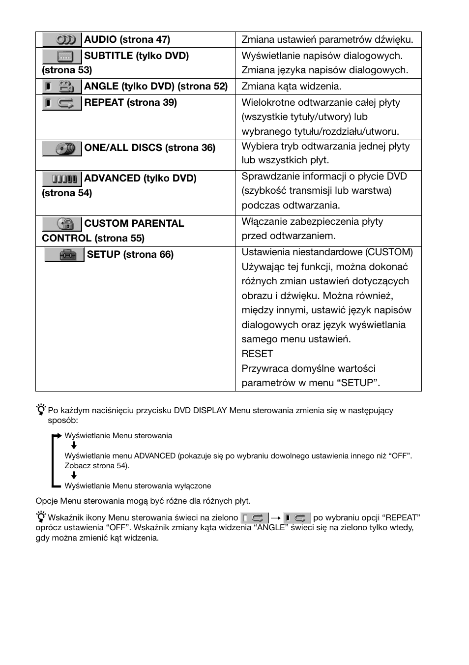 Sony DAV-C700 User Manual | Page 427 / 496