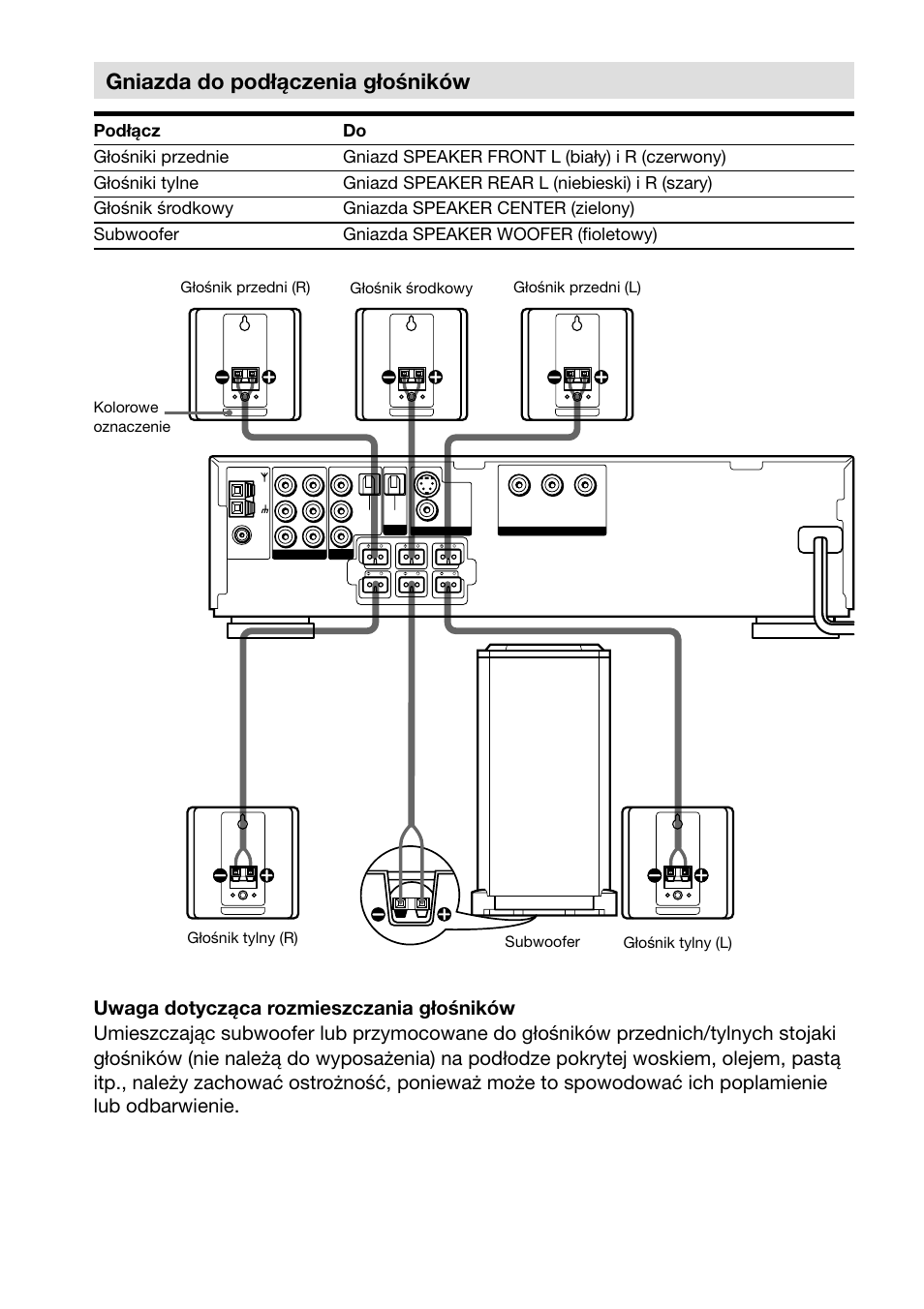 Gniazda do podłączenia głośników | Sony DAV-C700 User Manual | Page 430 / 496