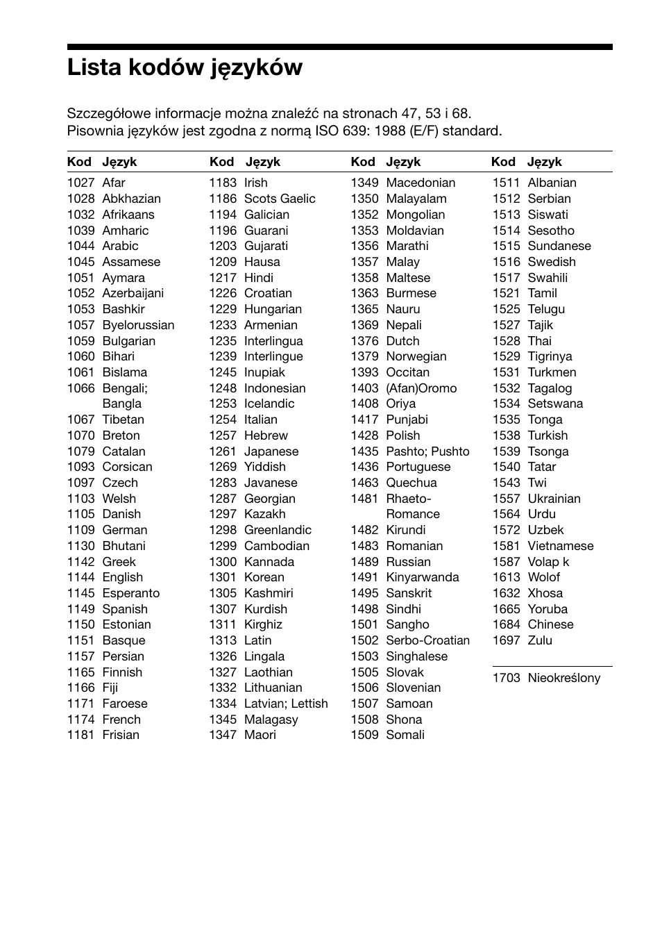 Lista kodów języków | Sony DAV-C700 User Manual | Page 494 / 496