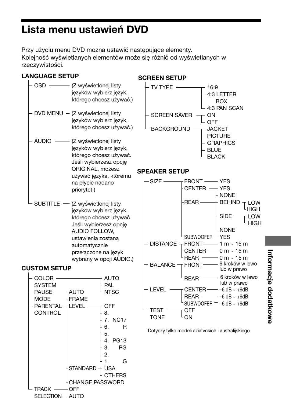 Lista menu ustawień dvd, Informacje dodatkowe | Sony DAV-C700 User Manual | Page 495 / 496