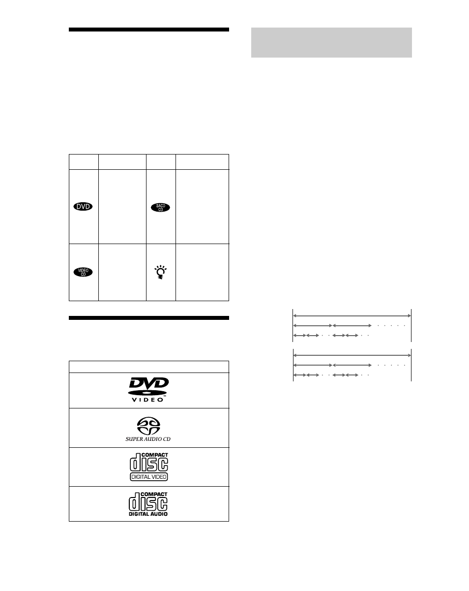 Zu dieser anleitung, Folgende cds/dvds können wiedergegeben werden | Sony DAV-C700 User Manual | Page 6 / 496