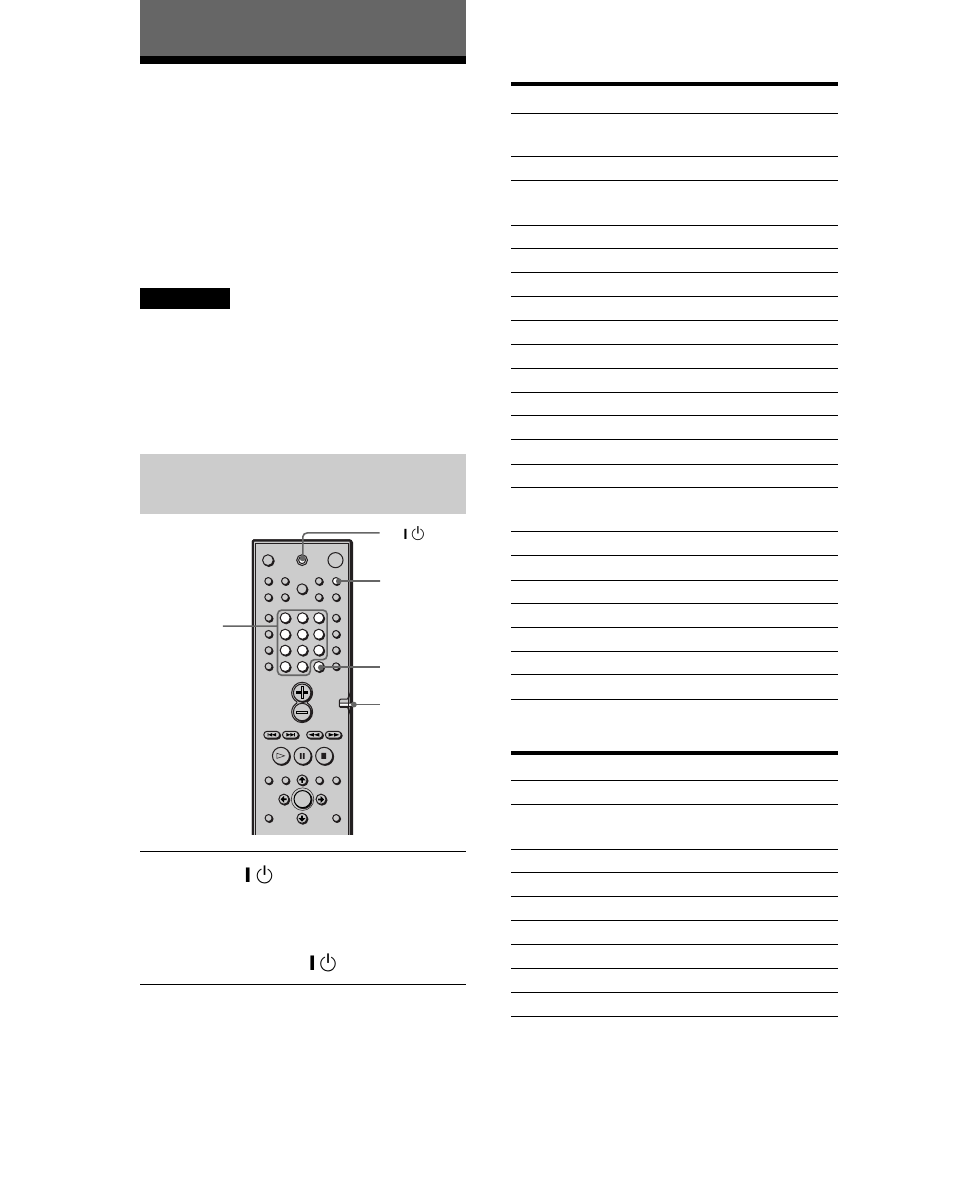 Steuern von fernsehgeräten mit der fernbedienung, Fernsehgerät, Kabelfernsehsystem | Sony DAV-C700 User Manual | Page 60 / 496