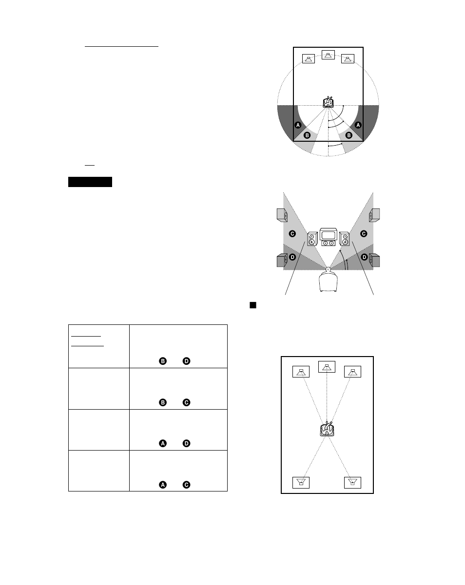 Sony DAV-C700 User Manual | Page 70 / 496