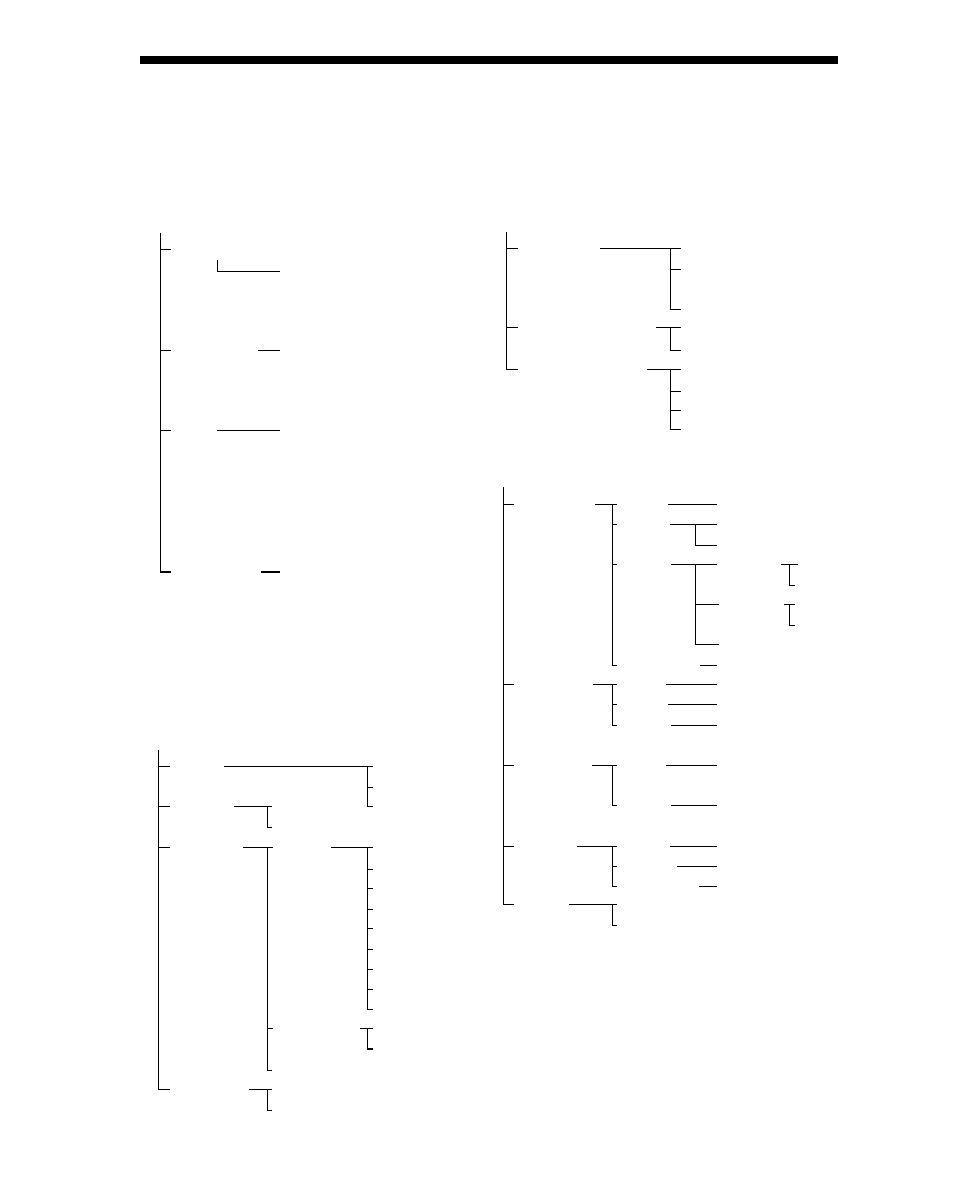 Liste der optionen im dvd-setup-menü | Sony DAV-C700 User Manual | Page 84 / 496