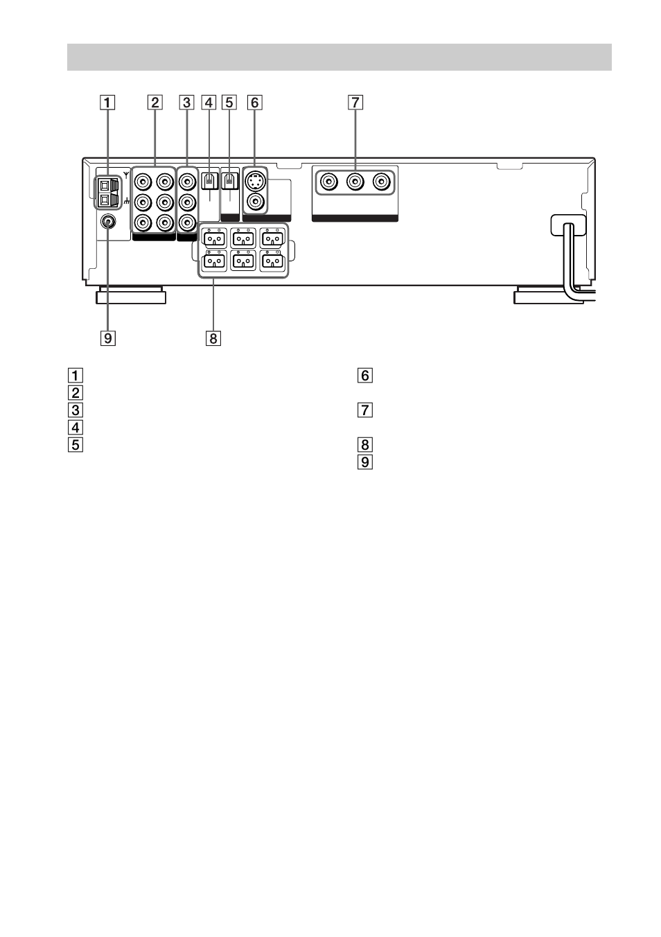 Panel posterior | Sony DAV-C700 User Manual | Page 96 / 496