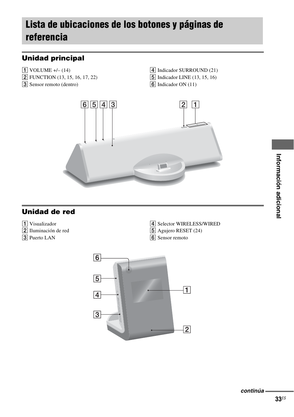 Lista de ubicaciones de los botones y | Sony CPF-IX001 User Manual | Page 105 / 379