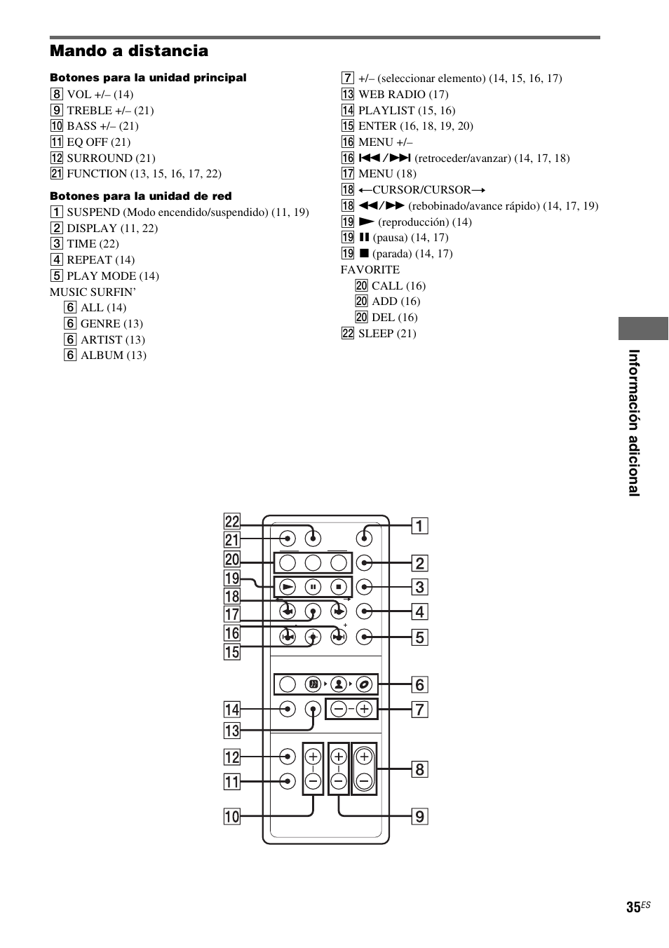 Mando a distancia | Sony CPF-IX001 User Manual | Page 107 / 379