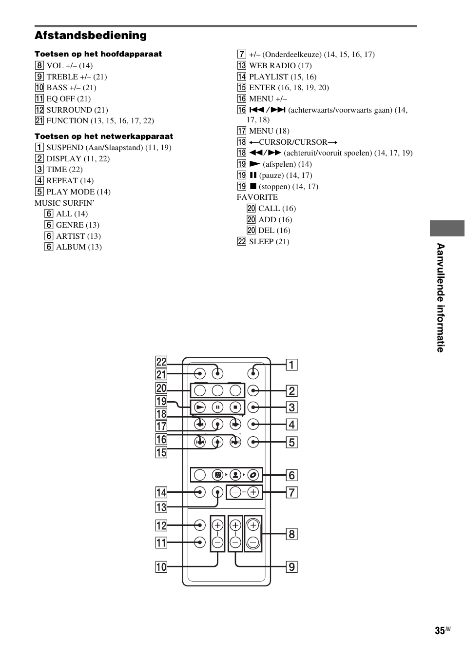 Afstandsbediening | Sony CPF-IX001 User Manual | Page 175 / 379