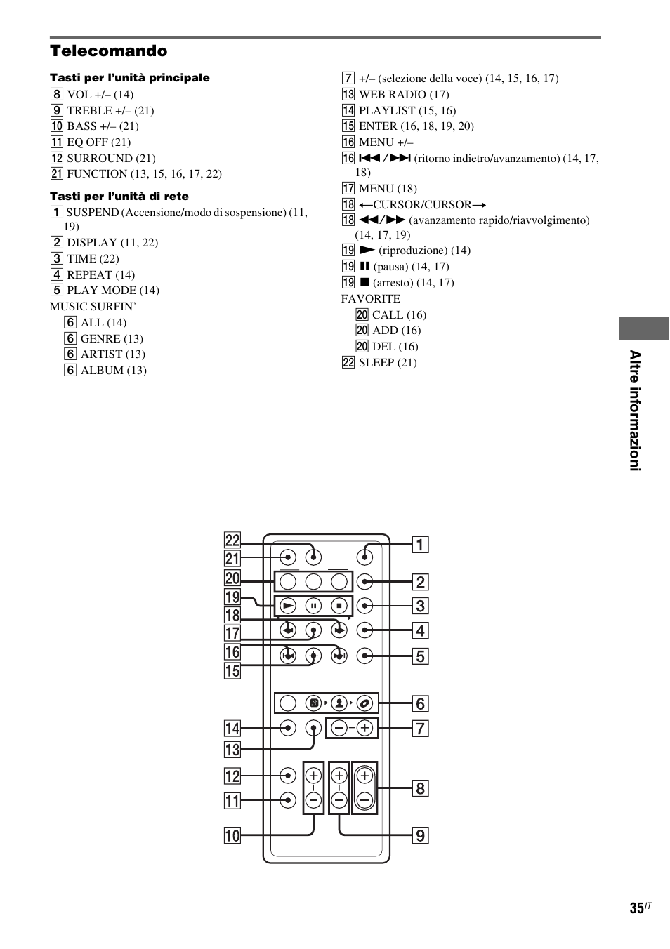 Telecomando | Sony CPF-IX001 User Manual | Page 209 / 379