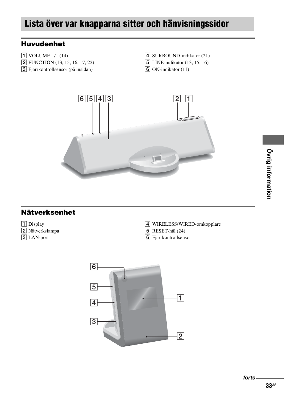 Lista över var knapparna sitter och, Hänvisningssidor | Sony CPF-IX001 User Manual | Page 241 / 379