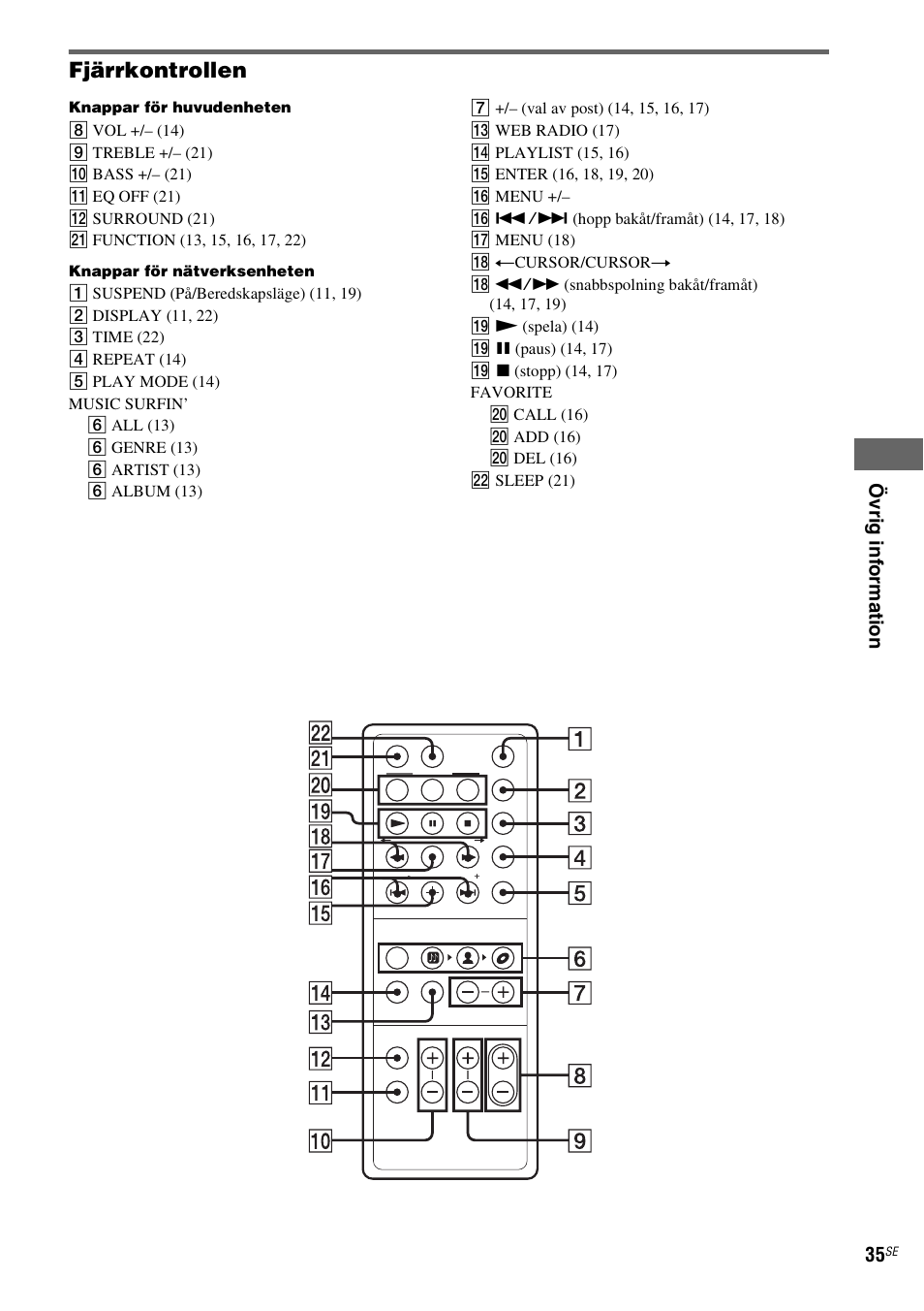 Fjärrkontrollen | Sony CPF-IX001 User Manual | Page 243 / 379