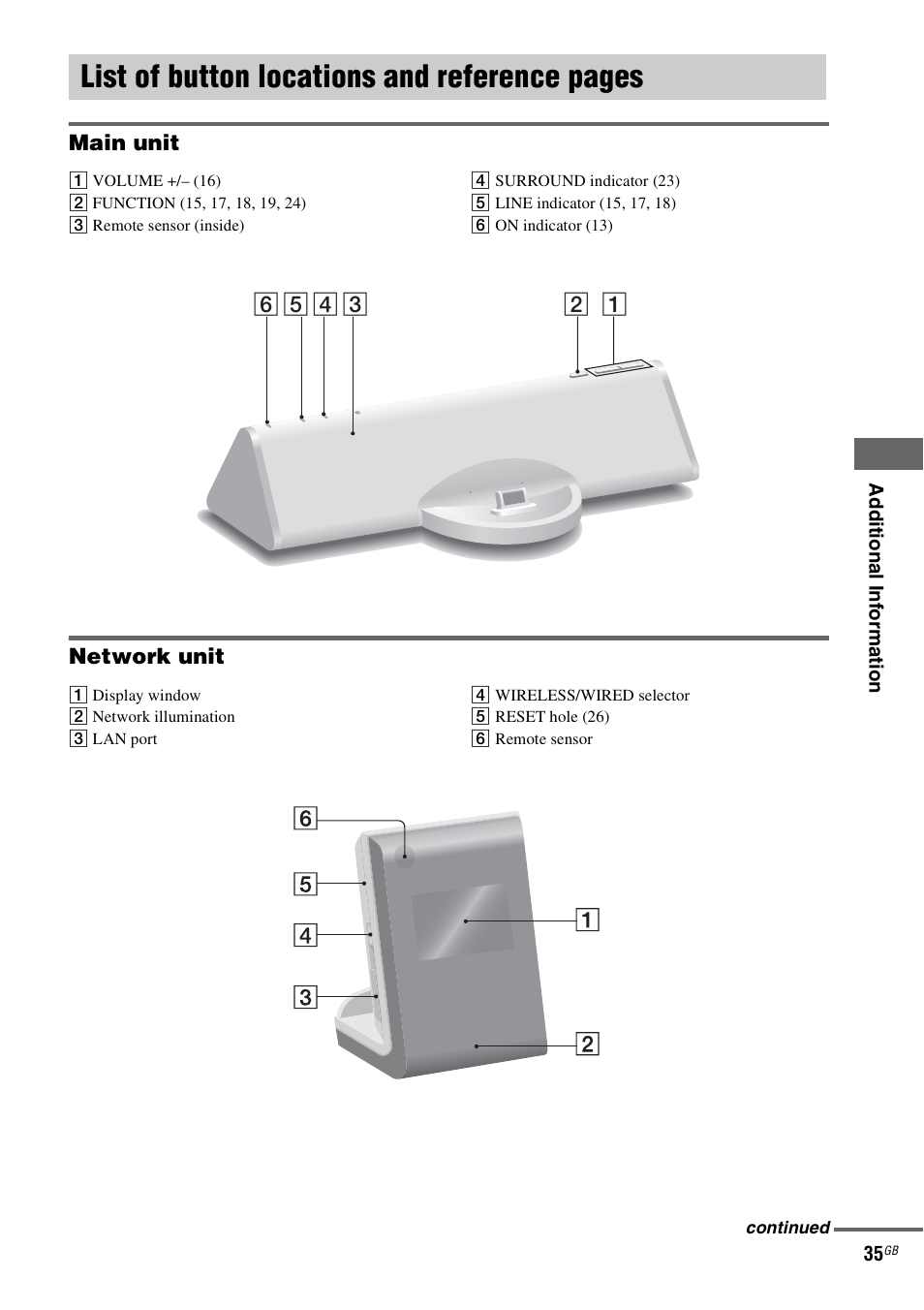 List of button locations and reference, List of button locations and reference pages | Sony CPF-IX001 User Manual | Page 35 / 379