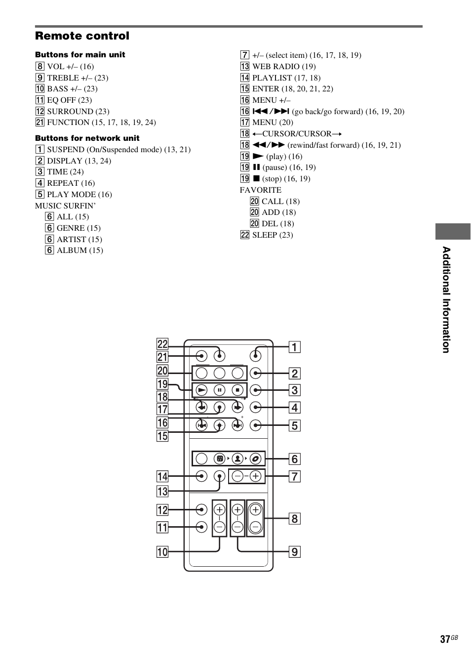 Remote control | Sony CPF-IX001 User Manual | Page 37 / 379