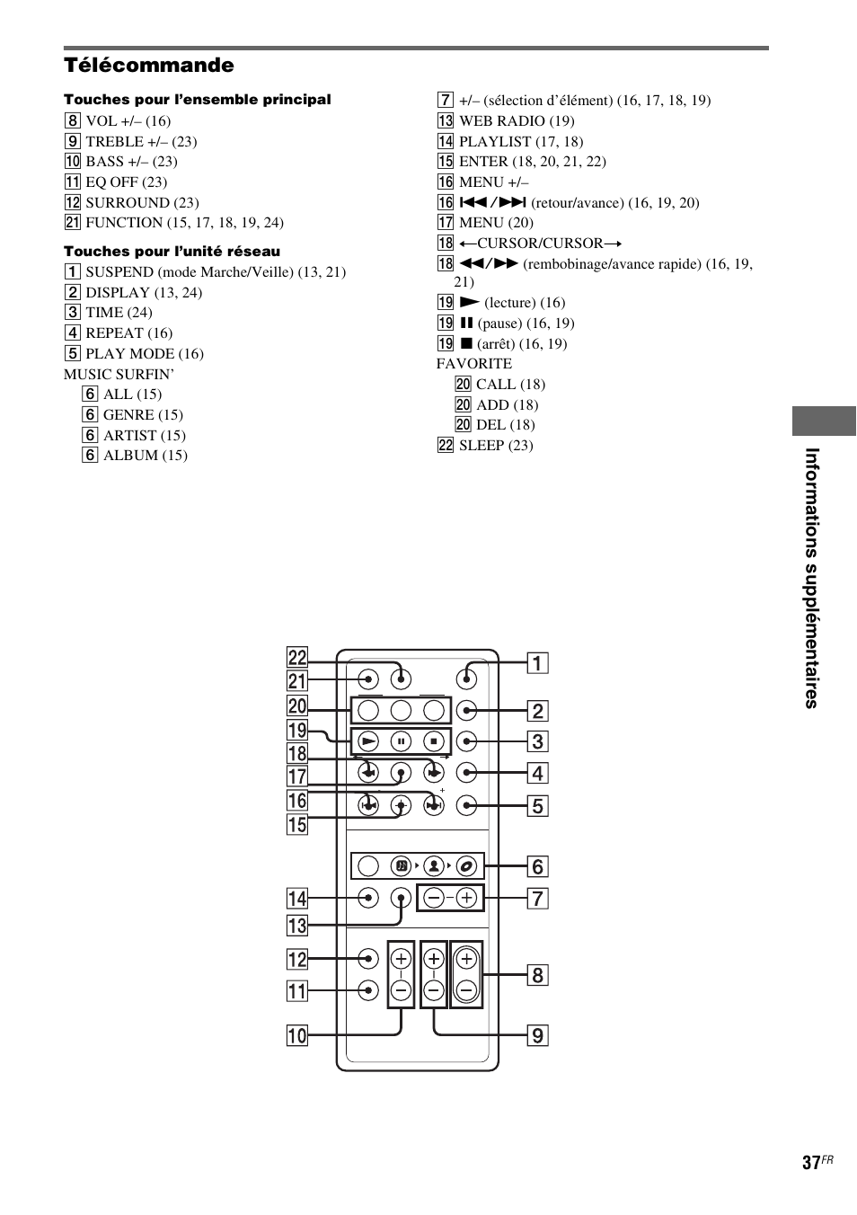 Télécommande | Sony CPF-IX001 User Manual | Page 73 / 379