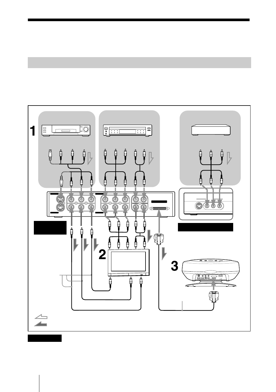 Raccordements de base et utilisation de l’ifu-hs1, Comment raccorder les appareils, Comment raccorder | Les appareils, Remarques | Sony IFU-HS1 User Manual | Page 12 / 32