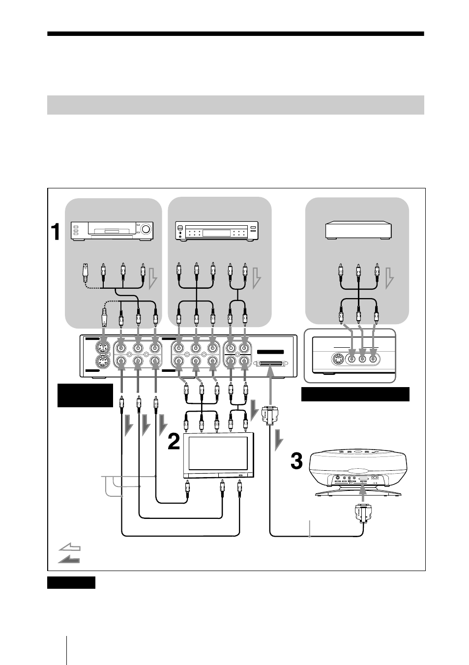 Grundlegende anschlüsse und gebrauch des ifu-hs1, Anschluss der geräte, Hinweise | Sony IFU-HS1 User Manual | Page 16 / 32