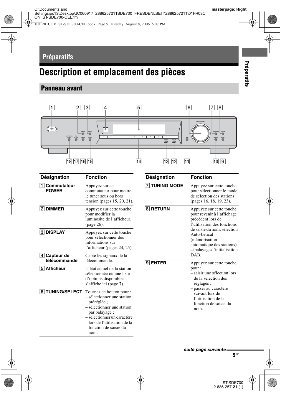 Préparatifs, Description et emplacement des pièces, Préparatifs panneau avant | Pr ép ar atifs, Désignation fonction | Sony ST-SDE700 User Manual | Page 5 / 192