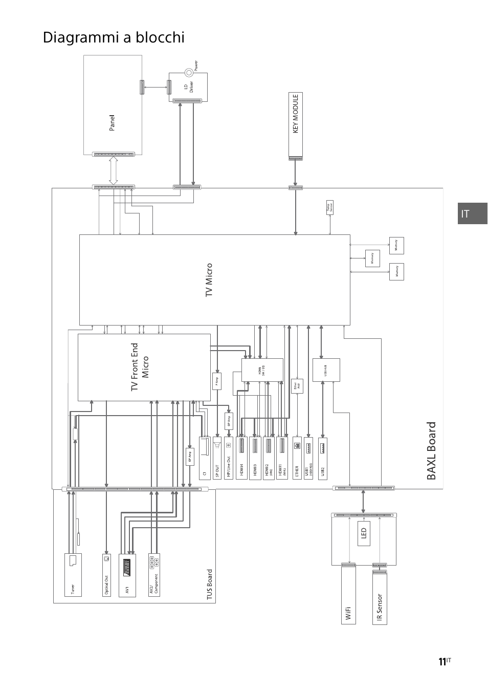 Diagrammi a blocchi | Sony KDL-48W585B User Manual | Page 65 / 192