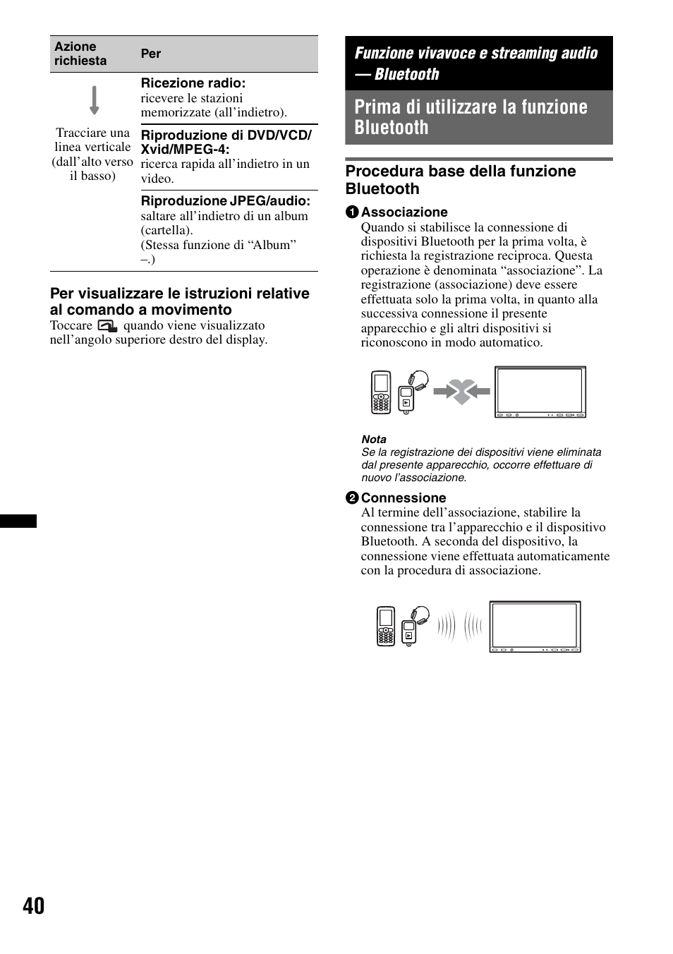 Funzione vivavoce e streaming audio — bluetooth, Prima di utilizzare la funzione bluetooth, Procedura base della funzione bluetooth | Sony XNV-660BT User Manual | Page 198 / 248