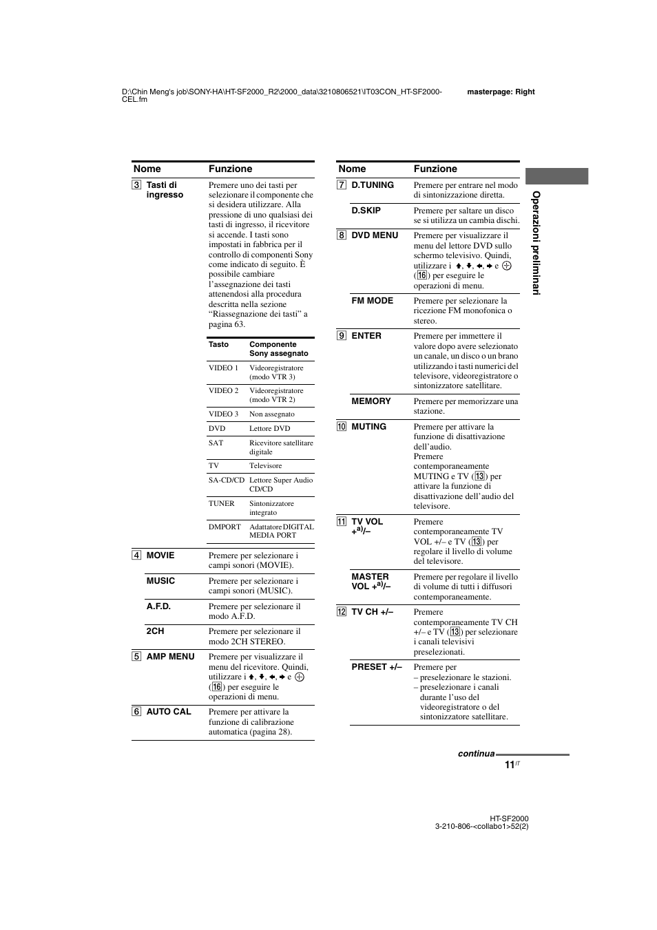 Sony HT-SS2000 User Manual | Page 11 / 148