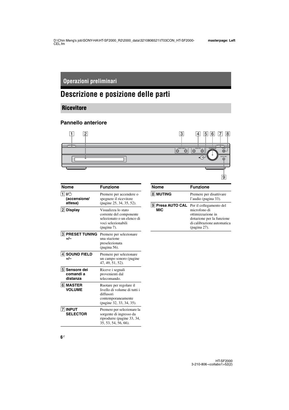 Operazioni preliminari, Descrizione e posizione delle parti, Indice | Operazioni preliminari ricevitore, Pannello anteriore | Sony HT-SS2000 User Manual | Page 6 / 148