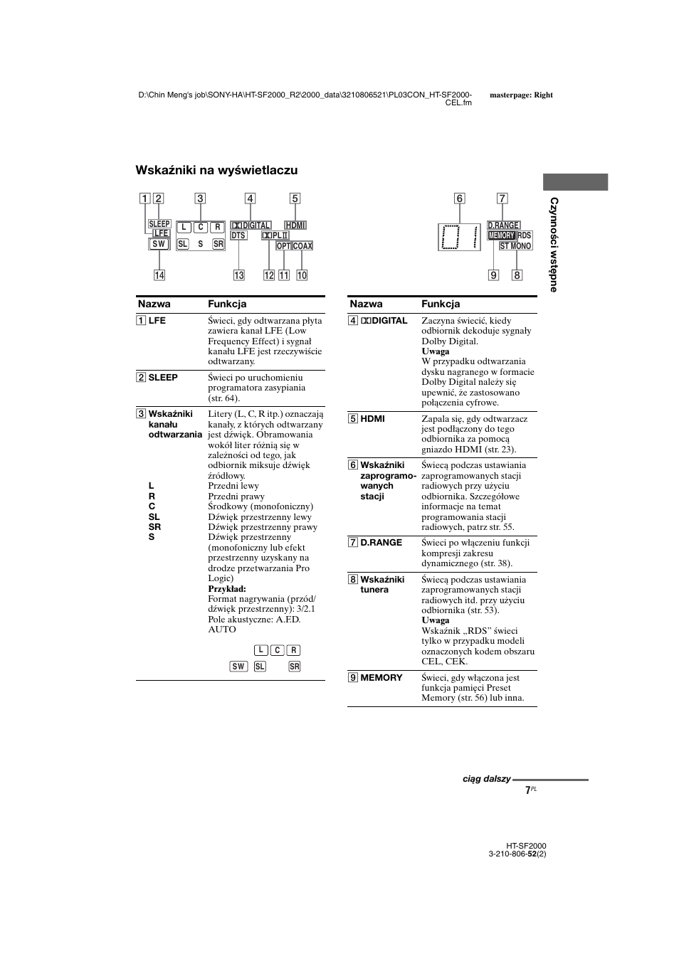 Wskaźniki na wyświetlaczu | Sony HT-SS2000 User Manual | Page 79 / 148